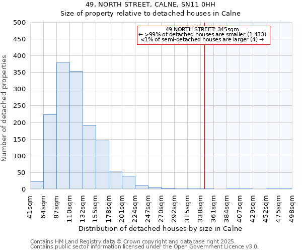49, NORTH STREET, CALNE, SN11 0HH: Size of property relative to detached houses houses in Calne