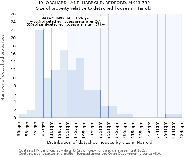 49, ORCHARD LANE, HARROLD, BEDFORD, MK43 7BP: Size of property relative to detached houses houses in Harrold