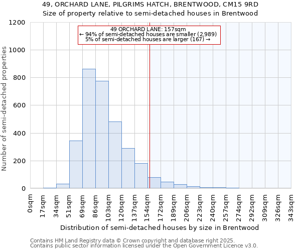 49, ORCHARD LANE, PILGRIMS HATCH, BRENTWOOD, CM15 9RD: Size of property relative to semi-detached houses houses in Brentwood