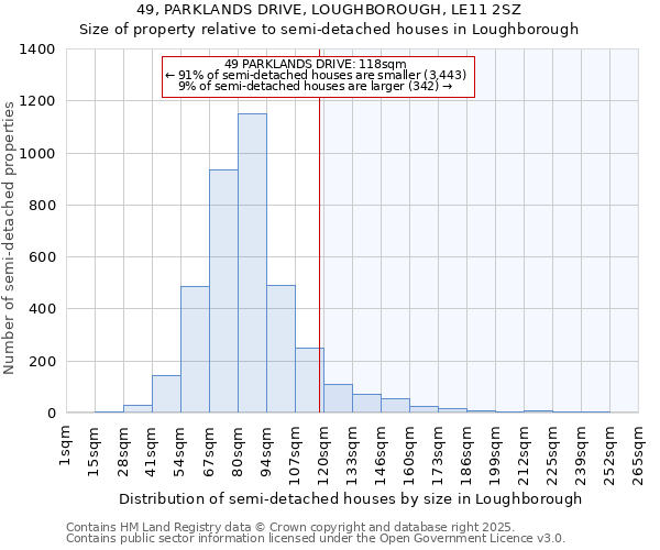 49, PARKLANDS DRIVE, LOUGHBOROUGH, LE11 2SZ: Size of property relative to semi-detached houses houses in Loughborough
