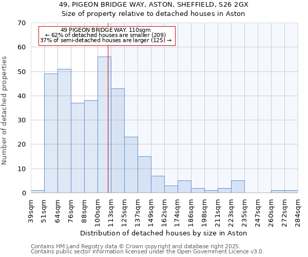 49, PIGEON BRIDGE WAY, ASTON, SHEFFIELD, S26 2GX: Size of property relative to detached houses houses in Aston