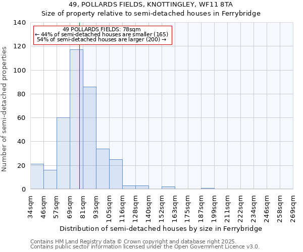 49, POLLARDS FIELDS, KNOTTINGLEY, WF11 8TA: Size of property relative to detached houses in Ferrybridge