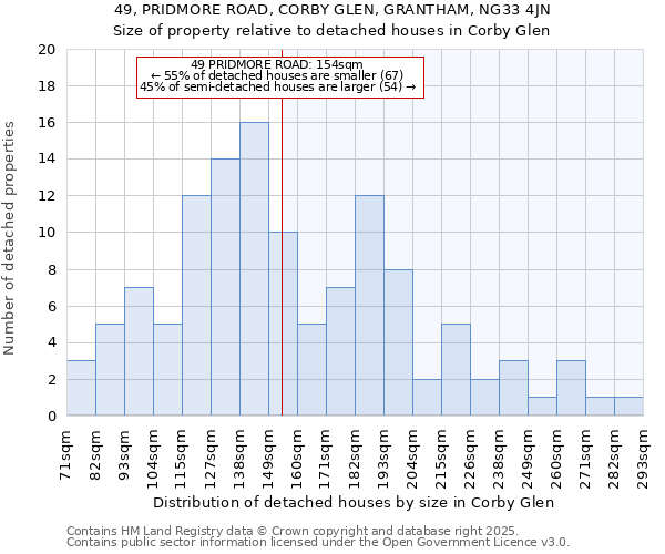 49, PRIDMORE ROAD, CORBY GLEN, GRANTHAM, NG33 4JN: Size of property relative to detached houses houses in Corby Glen