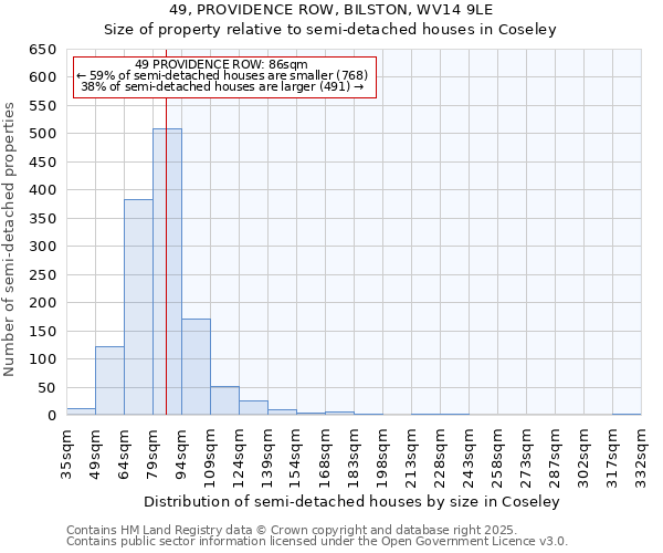 49, PROVIDENCE ROW, BILSTON, WV14 9LE: Size of property relative to semi-detached houses houses in Coseley