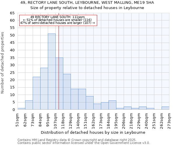 49, RECTORY LANE SOUTH, LEYBOURNE, WEST MALLING, ME19 5HA: Size of property relative to detached houses houses in Leybourne