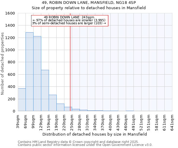 49, ROBIN DOWN LANE, MANSFIELD, NG18 4SP: Size of property relative to detached houses houses in Mansfield