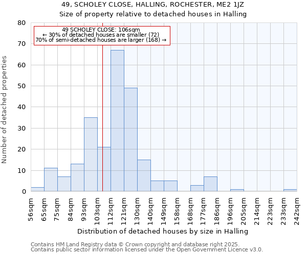49, SCHOLEY CLOSE, HALLING, ROCHESTER, ME2 1JZ: Size of property relative to detached houses houses in Halling