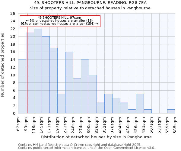 49, SHOOTERS HILL, PANGBOURNE, READING, RG8 7EA: Size of property relative to detached houses in Pangbourne