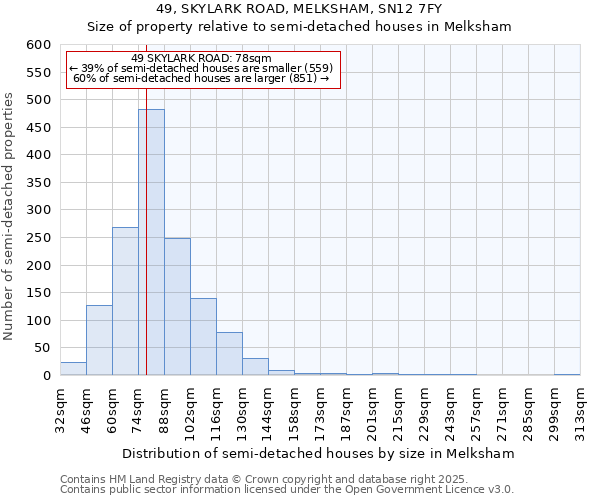 49, SKYLARK ROAD, MELKSHAM, SN12 7FY: Size of property relative to semi-detached houses houses in Melksham