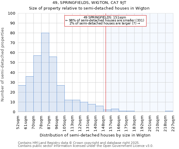 49, SPRINGFIELDS, WIGTON, CA7 9JT: Size of property relative to semi-detached houses houses in Wigton