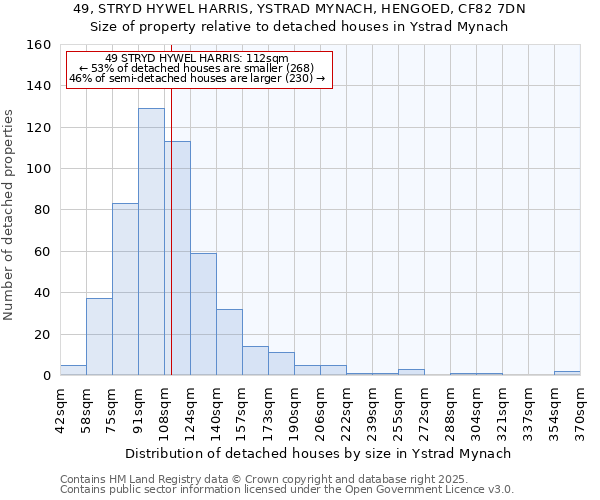 49, STRYD HYWEL HARRIS, YSTRAD MYNACH, HENGOED, CF82 7DN: Size of property relative to detached houses houses in Ystrad Mynach