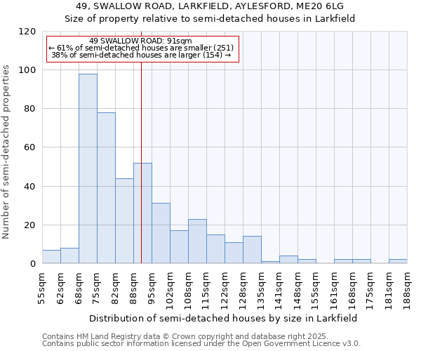 49, SWALLOW ROAD, LARKFIELD, AYLESFORD, ME20 6LG: Size of property relative to semi-detached houses houses in Larkfield