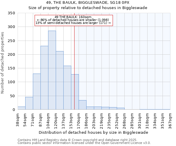 49, THE BAULK, BIGGLESWADE, SG18 0PX: Size of property relative to detached houses houses in Biggleswade