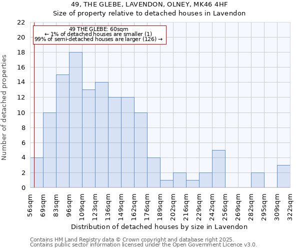 49, THE GLEBE, LAVENDON, OLNEY, MK46 4HF: Size of property relative to detached houses houses in Lavendon
