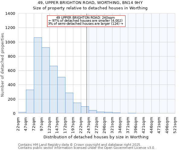 49, UPPER BRIGHTON ROAD, WORTHING, BN14 9HY: Size of property relative to detached houses houses in Worthing