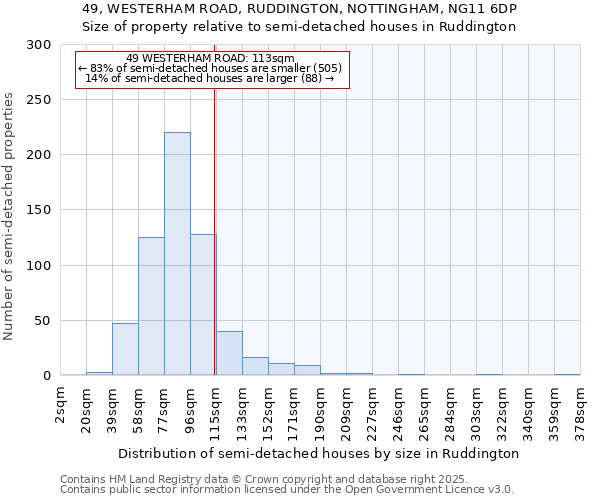 49, WESTERHAM ROAD, RUDDINGTON, NOTTINGHAM, NG11 6DP: Size of property relative to detached houses in Ruddington