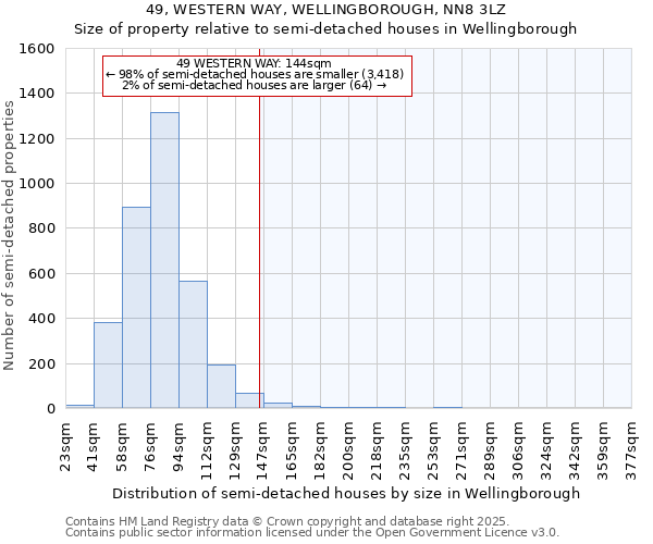 49, WESTERN WAY, WELLINGBOROUGH, NN8 3LZ: Size of property relative to detached houses in Wellingborough