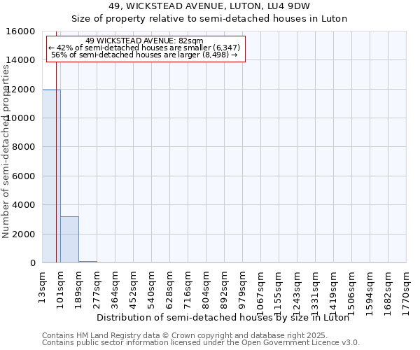 49, WICKSTEAD AVENUE, LUTON, LU4 9DW: Size of property relative to semi-detached houses houses in Luton