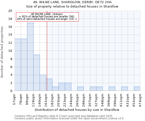 49, WILNE LANE, SHARDLOW, DERBY, DE72 2HA: Size of property relative to detached houses houses in Shardlow
