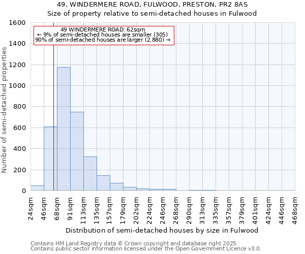 49, WINDERMERE ROAD, FULWOOD, PRESTON, PR2 8AS: Size of property relative to semi-detached houses houses in Fulwood