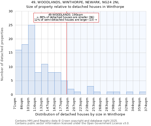 49, WOODLANDS, WINTHORPE, NEWARK, NG24 2NL: Size of property relative to detached houses houses in Winthorpe