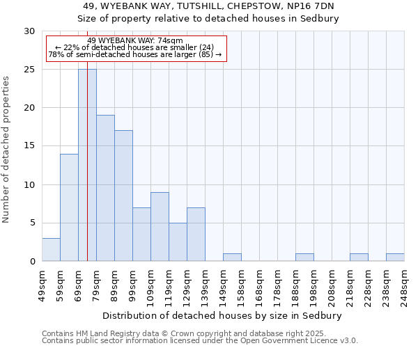 49, WYEBANK WAY, TUTSHILL, CHEPSTOW, NP16 7DN: Size of property relative to detached houses houses in Sedbury