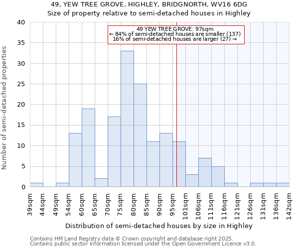 49, YEW TREE GROVE, HIGHLEY, BRIDGNORTH, WV16 6DG: Size of property relative to semi-detached houses houses in Highley