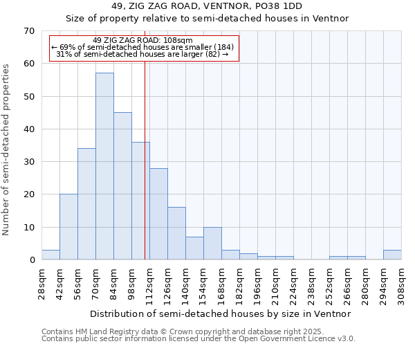 49, ZIG ZAG ROAD, VENTNOR, PO38 1DD: Size of property relative to semi-detached houses houses in Ventnor
