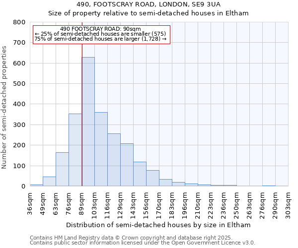 490, FOOTSCRAY ROAD, LONDON, SE9 3UA: Size of property relative to detached houses in Eltham