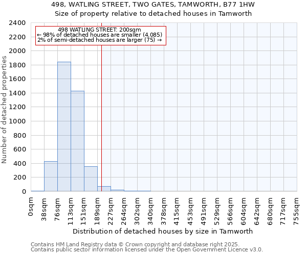 498, WATLING STREET, TWO GATES, TAMWORTH, B77 1HW: Size of property relative to detached houses houses in Tamworth