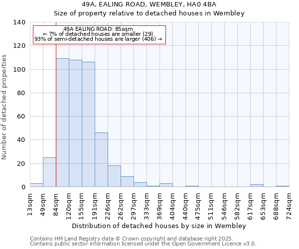 49A, EALING ROAD, WEMBLEY, HA0 4BA: Size of property relative to detached houses houses in Wembley