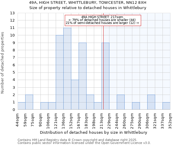 49A, HIGH STREET, WHITTLEBURY, TOWCESTER, NN12 8XH: Size of property relative to detached houses houses in Whittlebury