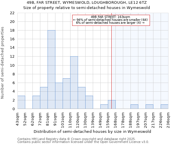 49B, FAR STREET, WYMESWOLD, LOUGHBOROUGH, LE12 6TZ: Size of property relative to semi-detached houses houses in Wymeswold