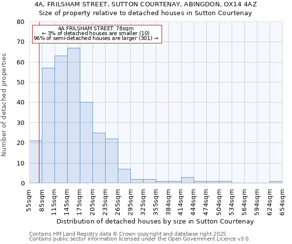 4A, FRILSHAM STREET, SUTTON COURTENAY, ABINGDON, OX14 4AZ: Size of property relative to detached houses houses in Sutton Courtenay