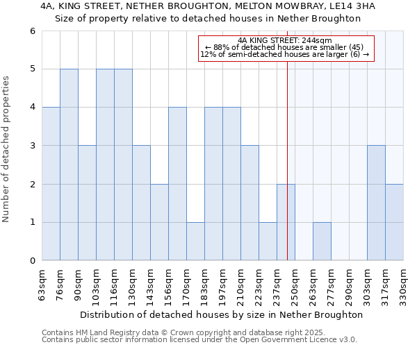4A, KING STREET, NETHER BROUGHTON, MELTON MOWBRAY, LE14 3HA: Size of property relative to detached houses houses in Nether Broughton