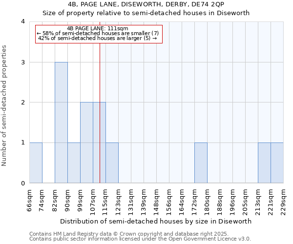4B, PAGE LANE, DISEWORTH, DERBY, DE74 2QP: Size of property relative to semi-detached houses houses in Diseworth