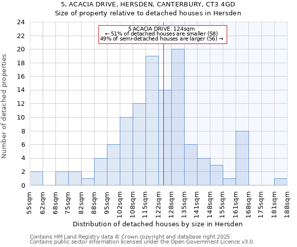 5, ACACIA DRIVE, HERSDEN, CANTERBURY, CT3 4GD: Size of property relative to detached houses houses in Hersden