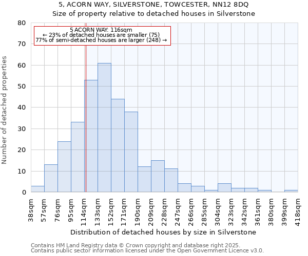 5, ACORN WAY, SILVERSTONE, TOWCESTER, NN12 8DQ: Size of property relative to detached houses houses in Silverstone