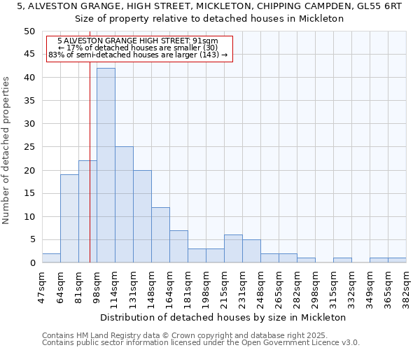 5, ALVESTON GRANGE, HIGH STREET, MICKLETON, CHIPPING CAMPDEN, GL55 6RT: Size of property relative to detached houses houses in Mickleton