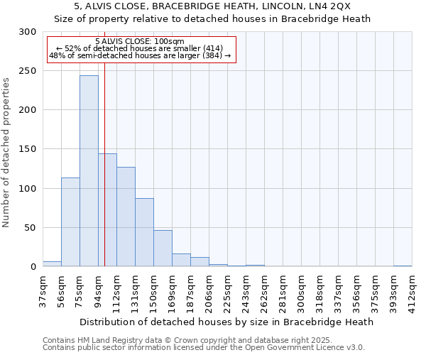 5, ALVIS CLOSE, BRACEBRIDGE HEATH, LINCOLN, LN4 2QX: Size of property relative to detached houses houses in Bracebridge Heath