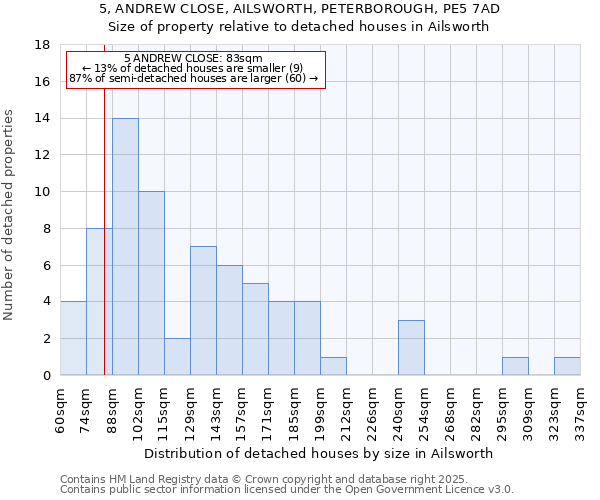 5, ANDREW CLOSE, AILSWORTH, PETERBOROUGH, PE5 7AD: Size of property relative to detached houses houses in Ailsworth