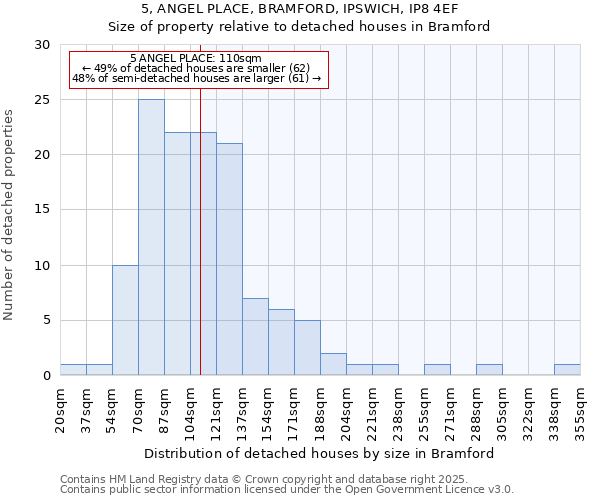 5, ANGEL PLACE, BRAMFORD, IPSWICH, IP8 4EF: Size of property relative to detached houses houses in Bramford