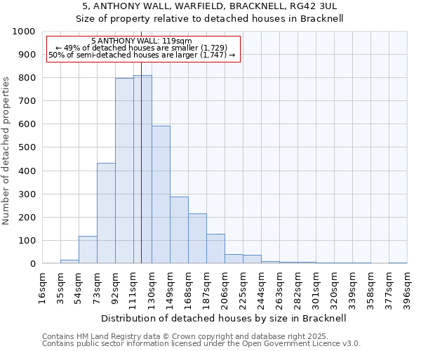 5, ANTHONY WALL, WARFIELD, BRACKNELL, RG42 3UL: Size of property relative to detached houses houses in Bracknell