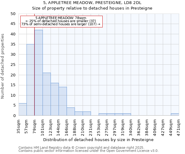 5, APPLETREE MEADOW, PRESTEIGNE, LD8 2DL: Size of property relative to detached houses houses in Presteigne