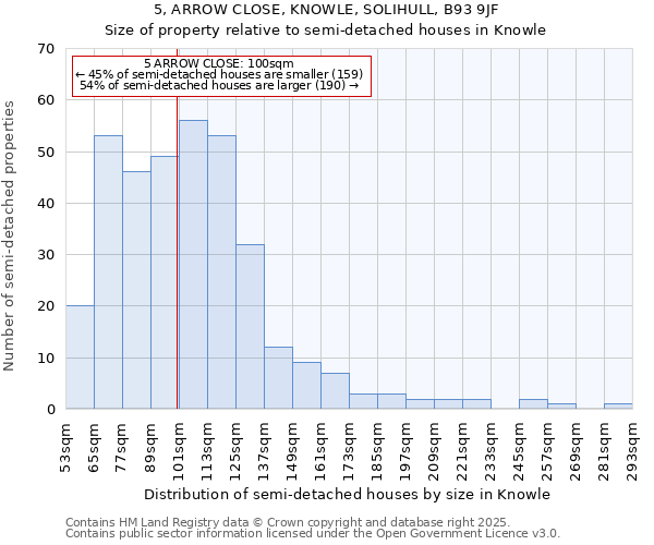 5, ARROW CLOSE, KNOWLE, SOLIHULL, B93 9JF: Size of property relative to semi-detached houses houses in Knowle