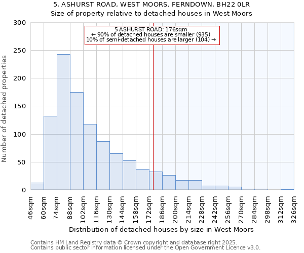 5, ASHURST ROAD, WEST MOORS, FERNDOWN, BH22 0LR: Size of property relative to detached houses houses in West Moors