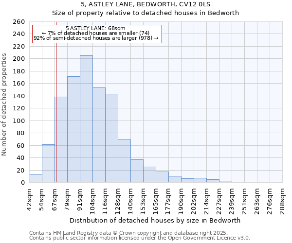 5, ASTLEY LANE, BEDWORTH, CV12 0LS: Size of property relative to detached houses houses in Bedworth