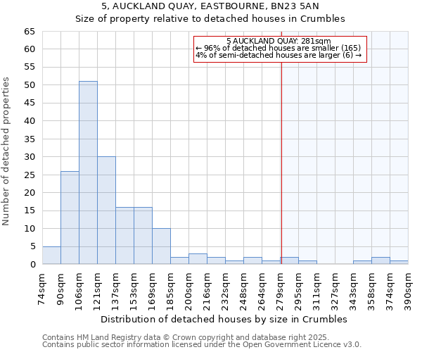 5, AUCKLAND QUAY, EASTBOURNE, BN23 5AN: Size of property relative to detached houses houses in Crumbles