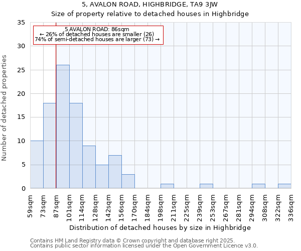 5, AVALON ROAD, HIGHBRIDGE, TA9 3JW: Size of property relative to detached houses houses in Highbridge