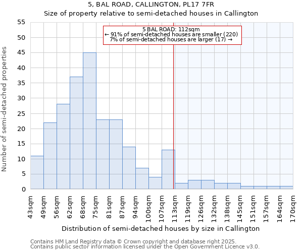 5, BAL ROAD, CALLINGTON, PL17 7FR: Size of property relative to semi-detached houses houses in Callington